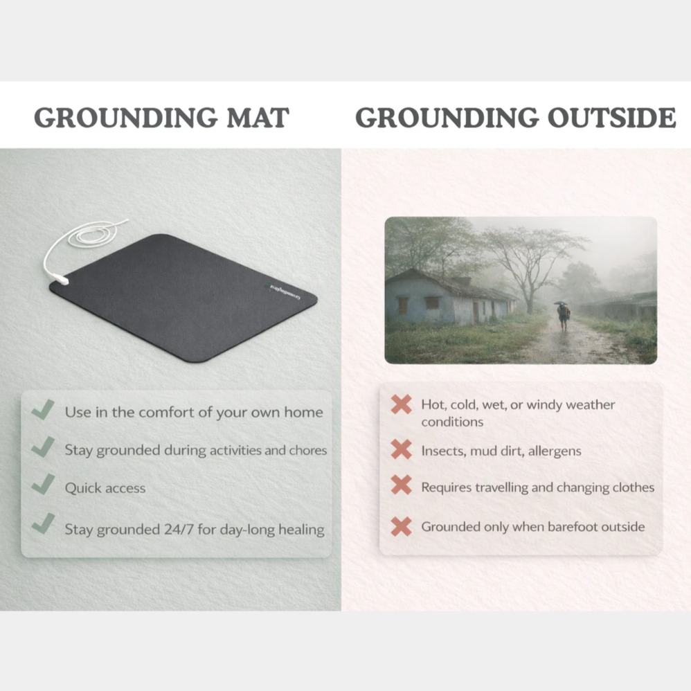 GroundingRest Sleep & Recovery Bundle — Bedsheet + Grounding Mat